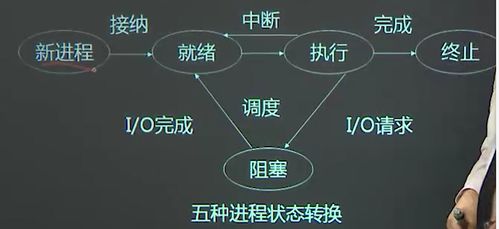 計算機網(wǎng)絡(luò)與操作系統(tǒng)原理 構(gòu)建現(xiàn)代計算系統(tǒng)的兩大基石